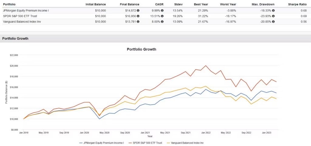 Market Potential and Risks